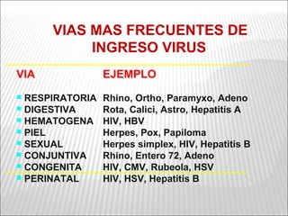 VIAS MAS FRECUENTES DE
           INGRESO VIRUS
VIA              EJEMPLO
 RESPIRATORIA   Rhino, Ortho, Paramyxo, Adeno
 DIGESTIVA      Rota, Calici, Astro, Hepatitis A
 HEMATOGENA     HIV, HBV
 PIEL           Herpes, Pox, Papiloma
 SEXUAL         Herpes simplex, HIV, Hepatitis B
 CONJUNTIVA     Rhino, Entero 72, Adeno
 CONGENITA      HIV, CMV, Rubeola, HSV
 PERINATAL      HIV, HSV, Hepatitis B
 