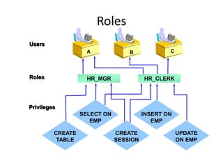 Clase 19 roles modificada | PPT