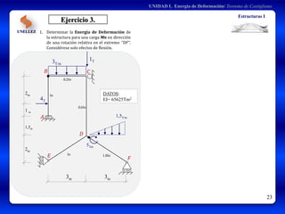 Io
1.8Io
0,2Io
3T/m
1T
4T
3m 3m
2m
1 m
1,5m
2m
A
B C
D
1. Determinar la Energía de Deformación de
la estructura para una carga Mn en dirección
de una rotación relativa en el extremo ‘’DF’’.
Considérese solo efectos de flexión.
DATOS:
EI= 65625Tm2
Estructuras I
UNELLEZ
UNIDAD I. Energía de Deformación/ Teorema de Castigliano
Ejercicio 3.
5Tm
23
1,5T/m
E F
0,6Io
Io
 