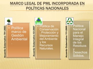 MARCO LEGAL DE PML INCORPORADA EN
                                      POLÍTICAS NACIONALES



                                                                           • Política de                                     • Política
Acuerdo Gubernativo 791-2003




                                             Acuerdo Gubernativo 63-2007




                                                                                              Acuerdo Gubernativo 111-2005
                               • Política                                    Conservación                                      Nacional
                                 marco de                                    , Protección y                                    para el
                                 Gestión                                     Mejoramiento                                      Manejo
                                 Ambiental                                   del Ambiente                                      Integral
                                 .                                           y los                                             de los
                                                                             Recursos                                          Residuos
                                                                             Naturales.                                        y
                                                                                                                               Desechos
                                                                                                                               Sólidos.
 