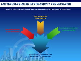 LAS TECNOLOGÍAS DE INFORMACIÓN Y COMUNICACIÓN
Las TIC´s conforman el conjunto de recursos necesarios para manipular la información:
Los ordenadores
o los terminales
Los programas
informáticos
Las redes necesarias
para convertirla
Almacenarla, administrarla,
transmitirla y encontrarla
 