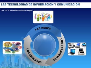 LAS TECNOLOGÍAS DE INFORMACIÓN Y COMUNICACIÓN
Las TIC´S se pueden clasificar según:
 