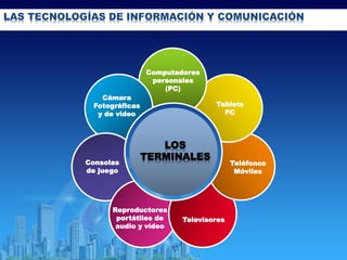 LAS TECNOLOGÍAS DE INFORMACIÓN Y COMUNICACIÓN
Computadores
personales
(PC)
Tablets
PC
Teléfonos
Móviles
Televisores
Reproductores
portátiles de
audio y vídeo
Consolas
de juego
Cámara
Fotográficas
y de video
LOS
TERMINALES
 