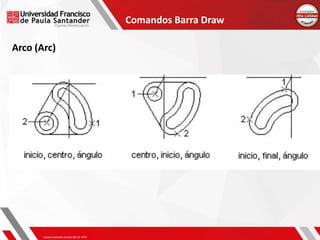 Comandos Barra Draw
Arco (Arc)
 