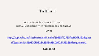 TAREA 1
RESUMEN GRÁFICO DE LECTURA 1 :
DIETA, NUTRICIÓN Y ENFERMEDADES CRÓNICAS
LINK:
http://apps.who.int/iris/bitstream/h...