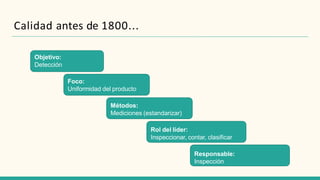 Calidad antes de 1800...
Objetivo:
Detección
Foco:
Uniformidad del producto
Métodos:
Mediciones (estandarizar)
Rol del líd...