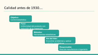 Calidad antes de 1930...
Objetivo:
Control estadístico
Foco:
Uniformidad del producto con
reducción de la inspección
Métod...