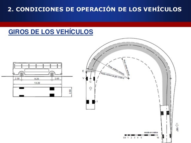 Clase 1 caminos UC
