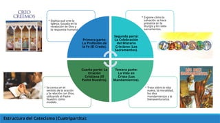Clase del catecismo de la Iglesia católica, conocimiento básico.pptx