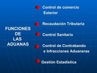 FUNCIONES  DE  LAS  ADUANAS Control de comercio  Exterior Recaudación Tributaria Control Sanitario Control de Contrabando  e Infracciones Aduaneras Gestión Estadística 