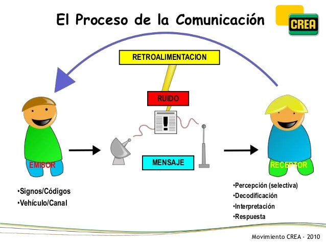 Resultado de imagen para imagenes de comunicación aprendizaje