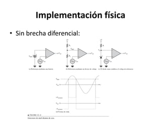 Implementación física
• Sin brecha diferencial:
 