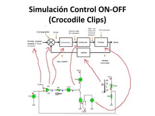 Simulación Control ON-OFF
(Crocodile Clips)
 