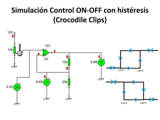 Simulación Control ON-OFF con histéresis
(Crocodile Clips)
 