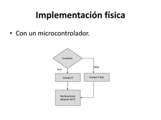 Implementación física
• Con un microcontrolador.
 