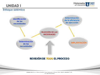 Determinación de la eficiencia de ejecución REVISIÓN DE  TODO   EL PROCESO IMPLANTACIÓN SELECCIÓN DE LAS NECESIDADES Identificación de las necesidades Determinación de las necesidades DIPLOMADOS UNIR. Todos los Derechos Reservados. Instituto Universitario de Tecnología "Readic" UNIR. Rif J-30001989-6 © 2011.   Licda. María Belén Rodríguez Enfoque sistémico Diplomados   en   Educación UNIDAD I 