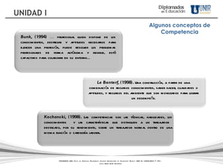 Le Bonterf,  (1998).  Una construcción, a partir de una combinación de recursos conocimientos, saber hacer, cualidades o aptitudes, y recursos del ambiente que son movilizados para lograr un desempeño. Bunk,  (1994) …  profesional quien dispone de los conocimientos, destrezas y aptitudes necesarios para ejercer una profesión, puede resolver los problemas profesionales de forma autónoma y flexible, está capacitado para colaborar en su entorno… Kochanski,  (1998).  Las competencias son las técnicas, habilidades, los conocimientos  y las características que distinguen a un trabajador  destacado, por su rendimiento, sobre un trabajador normal dentro de una misma función o categoría laboral.  Algunos conceptos de Competencia Diplomados   en   Educación UNIDAD I DIPLOMADOS UNIR. Todos los Derechos Reservados. Instituto Universitario de Tecnología "Readic" UNIR. Rif J-30001989-6 © 2011.   Licda. María Belén Rodríguez 