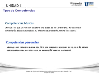 Competencias básicas Competencias personales Aquellas en que la persona construye las bases de su aprendizaje. Ej. Comunicar información, solucionar problemas, razonar creativamente, trabajo en equipo. Aquellas que permiten realizar con éxito las diferentes funciones de la vida (Ej. Actuar responsablemente, mostrar deseo de superación, aceptar el cambio). DIPLOMADOS UNIR. Todos los Derechos Reservados. Instituto Universitario de Tecnología "Readic" UNIR. Rif J-30001989-6 © 2011.   Licda. María Belén Rodríguez Diplomados   en   Educación UNIDAD I Tipos de Competencias 