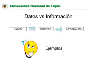 Datos vs Información
DATOS PROCESO INFORMACION
Ejemplos
 