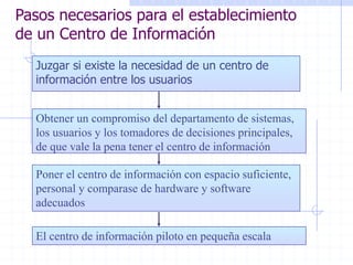 Pasos necesarios para el establecimiento
de un Centro de Información
Juzgar si existe la necesidad de un centro de
información entre los usuarios
Obtener un compromiso del departamento de sistemas,
los usuarios y los tomadores de decisiones principales,
de que vale la pena tener el centro de información
Poner el centro de información con espacio suficiente,
personal y comparase de hardware y software
adecuados
El centro de información piloto en pequeña escala
 