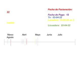 Fecha de Facturación:
22
Fecha de Pago: 15
Tv: 03-04-22
Lavadora: 15-05-22 en 3
cuotas
Licuadora: 22-04-22
Marzo Abril Mayo Junio Julio
Agosto
 