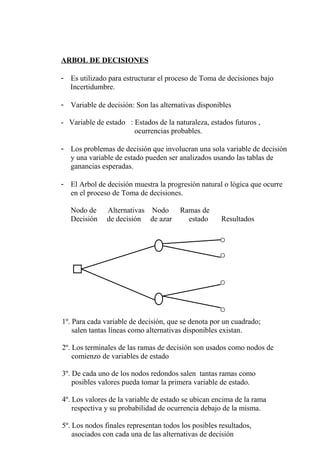 ARBOL DE DECISIONES
- Es utilizado para estructurar el proceso de Toma de decisiones bajo
Incertidumbre.
- Variable de decisión: Son las alternativas disponibles
- Variable de estado : Estados de la naturaleza, estados futuros ,
ocurrencias probables.
- Los problemas de decisión que involucran una sola variable de decisión
y una variable de estado pueden ser analizados usando las tablas de
ganancias esperadas.
- El Arbol de decisión muestra la progresión natural o lógica que ocurre
en el proceso de Toma de decisiones.
Nodo de Alternativas Nodo Ramas de
Decisión de decisión de azar estado Resultados
1º. Para cada variable de decisión, que se denota por un cuadrado;
salen tantas líneas como alternativas disponibles existan.
2º. Los terminales de las ramas de decisión son usados como nodos de
comienzo de variables de estado
3º. De cada uno de los nodos redondos salen tantas ramas como
posibles valores pueda tomar la primera variable de estado.
4º. Los valores de la variable de estado se ubican encima de la rama
respectiva y su probabilidad de ocurrencia debajo de la misma.
5º. Los nodos finales representan todos los posibles resultados,
asociados con cada una de las alternativas de decisión
 