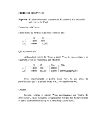 CRITERIO DE SAVAGE
Supuesto : Es el criterio menos conservador. Es contrario a la aplicación
del criterio de Wald.
Deducción del Criterio :
Sea la matriz de pérdidas siguientes (en miles de $)
θ1 θ2
a1 11,000 900
a2 10,000 10,000
Qué acción decidir ?
Aplicando el criterio de Wald, y como V(ai, θj) son pérdidas ; se
elegirá la acción ai relacionada con Minimax :
θ1 θ2 Max Mín
a1 11,000 900 11000
a2 10,000 10,000 10000 10000 (elegir a2)
Pero, intuitivamente se podría elegir “a1”, ya que existe la
posibilidad de que si el estado futuro es θ2, sólo se perdería 900.
Criterio :
Savage, rectifica el criterio Wald; construyendo una “matriz de
deploración”, cuyos elementos se representan por r(ai, θj). Posteriormente
se aplica el criterio minimax(y no el maximin) a dicha matriz.
 