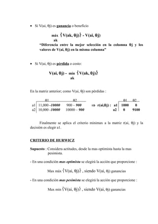 • Si V(ai, θj) es ganancia o beneficio
máx V(ak, θj) - V(ai, θj)
ak
“Diferencia entre la mejor selección en la columna θj y los
valores de V(ai, θj) en la misma columna”
• Si V(ai, θj) es pérdida o costo:
V(ai, θj) - mín V(ak, θj)
ak
En la matriz anterior; como V(ai, θj) son pérdidas :
θ1 θ2 θ1 θ2
a1 11,000 -10000 900 – 900 ⇒ r(ai,θj) : a1 1000 0
a2 10,000 -10000 10000 – 900 a2 0 9100
Finalmente se aplica el criterio minimax a la matriz r(ai, θj) y la
decisión es elegir a1.
CRITERIO DE HURWICZ
Supuesto : Considera actitudes, desde la mas optimista hasta la mas
pesimista.
- En una condición mas optimista se elegirá la acción que proporcione :
Max máx V(ai, θj) , siendo V(ai, θj) ganancias
- En una condición mas pesimista se elegirá la acción que proporcione :
Max mín V(ai, θj) , siendo V(ai, θj) ganancias
 