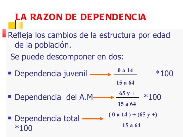 Clase 1 demografia u