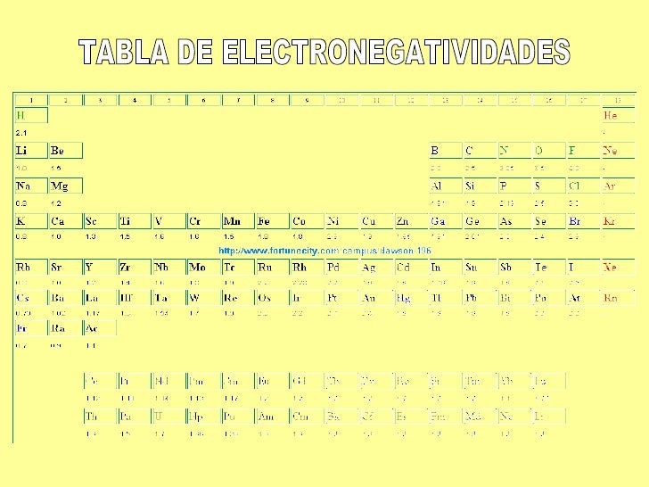 Clase 1 Diploma 2009