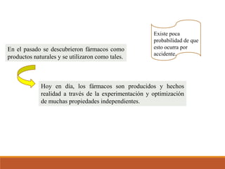 En el pasado se descubrieron fármacos como
productos naturales y se utilizaron como tales.
Hoy en día, los fármacos son producidos y hechos
realidad a través de la experimentación y optimización
de muchas propiedades independientes.
Existe poca
probabilidad de que
esto ocurra por
accidente.
 