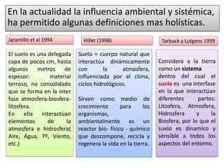 En la actualidad la influencia ambiental y sistémica,
ha permitido algunas definiciones mas holísticas.
El suelo es una delegada
capa de pocos cm, hasta
algunos metros de
espesor: material
terroso, no consolidado
que se forma en la inter
fase atmosfera-biosfera-
litosfera.
En ella interactúan
elementos de la
atmosfera e hidrosfera(
Aire, Agua, Tº, Viento,
etc.)
Jaramillo et al 1994 Hillet (1998)
Suelo = cuerpo natural que
interactúa dinámicamente
con la atmosfera,
influenciada por el clima,
ciclos hidrológicos.
Sirven como medio de
crecimiento para los
organismos,
ambientalmente es un
reactor bio- físico - químico
que descompone, recicla y
regenera la vida en la tierra.
Considera a la tierra
como un sistema
dentro del cual el
suelo es una interfase
en la que interactúan
diferentes partes:
Litosfera, Atmosfera,
Hidrosfera y la
Biosfera, por lo que el
suelo es dinamico y
sensible a todos los
aspectos del entorno.
Tarbuck y Lutgens 1999
 