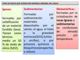 Ígneas:
formadas por
solidificación
de un material
fundido (lava).
Tienen como
término
medio un 50
% de óxido de
silicio (SiO2).
Sedimentarias:
Formadas por
sedimentación de
materiales
depositados por el
viento, el agua, el hielo
o la gravedad
areniscas(SiO2),lutitas
y arcillas), o por
procesos químicos o
bioquímicos(evaporitas
y calizas).
Metamórficas:
formadas por re
cristalización de
rocas ígneas o
sedimentarias
en condiciones
de elevada
presión y/o
temperatura.
TIPOS DE ROCAS QUE PUEDEN SER MATERIAL ORIGINAL DEL SUELO:
 