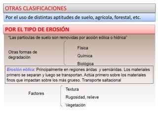OTRAS CLASIFICACIONES
Por el uso de distintas aptitudes de suelo, agrícola, forestal, etc.
POR EL TIPO DE EROSIÓN
 
