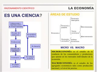 RAZONAMIENTO CIENTÍFICO                     LA ECONOMÍA
                          ÁREAS DE ESTUDIO
ES UNA CIENCIA?




                                   MICRO VS. MACRO
                          MICROECONOMÍA es el estudio de la
                          conducta de los consumidores y productores
                          que operan en los mercados individuales de la
                          economía.
                          MACROECONOMÍA es el estudio de los
                          agregados económicos tales como producción
                          nacional y el nivel de precios.
 