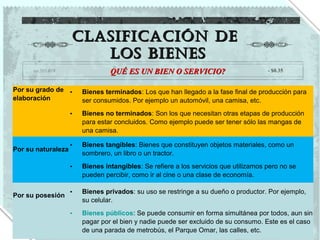 CLASIFICACIÓN DE
                       LOS BIENES
                                 QUÉ ES UN BIEN O SERVICIO?                           - $0.35


Por su grado de     •   Bienes terminados: Los que han llegado a la fase final de producción para
elaboración             ser consumidos. Por ejemplo un automóvil, una camisa, etc.
                    •   Bienes no terminados: Son los que necesitan otras etapas de producción
                        para estar concluidos. Como ejemplo puede ser tener sólo las mangas de
                        una camisa.

                    •   Bienes tangibles: Bienes que constituyen objetos materiales, como un
Por su naturaleza
                        sombrero, un libro o un tractor.
                    •   Bienes intangibles: Se refiere a los servicios que utilizamos pero no se
                        pueden percibir, como ir al cine o una clase de economía.

                    •   Bienes privados: su uso se restringe a su dueño o productor. Por ejemplo,
Por su posesión
                        su celular.
                    •   Bienes públicos: Se puede consumir en forma simultánea por todos, aun sin
                        pagar por el bien y nadie puede ser excluido de su consumo. Este es el caso
                        de una parada de metrobús, el Parque Omar, las calles, etc.
 