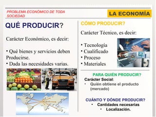 PROBLEMA ECONÓMICO DE TODA
SOCIEDAD                                         LA ECONOMÍA
                                 CÓMO PRODUCIR?
QUÉ PRODUCIR?
                                 Carácter Técnico, es decir:
Carácter Económico, es decir:
                                 • Tecnología
• Qué bienes y servicios deben   • Cualificado
Producirse.                      • Proceso
• Dada las necesidades varias.   • Materiales

                                      PARA QUIÉN PRODUCIR?
                                  Carácter Social:
                                  • Quién obtiene el producto
                                     (mercado)

                                   CUÁNTO Y DÓNDE PRODUCIR?
                                     • Cantidades necesarias
                                        • Localización.
 