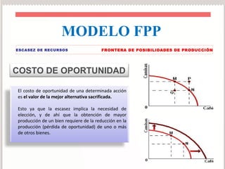 MODELO FPP
ESCASEZ DE RECURSOS                     FRONTERA DE POSIBILIDADES DE PRODUCCIÓN




COSTO DE OPORTUNIDAD

El costo de oportunidad de una determinada acción
es el valor de la mejor alternativa sacrificada.

Esto ya que la escasez implica la necesidad de
elección, y de ahí que la obtención de mayor
producción de un bien requiere de la reducción en la
producción (pérdida de oportunidad) de uno o más
de otros bienes.
 