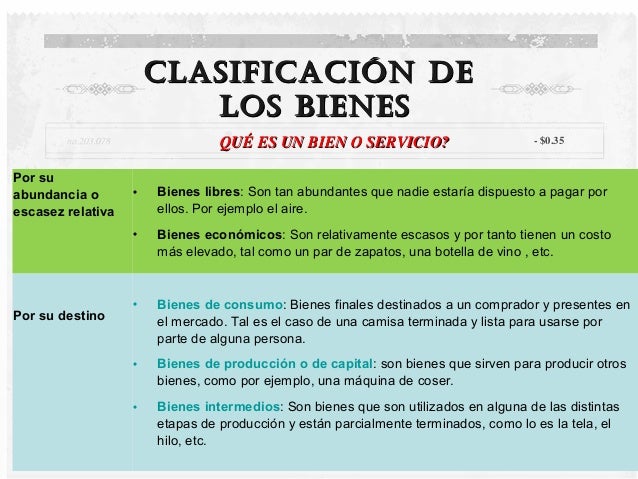 Resultado de imagen de bienes libres de la economia