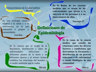 Definiciones de
Epidemiología
Es la Rama de las ciencias
medicas que se ocupa de las
enfermedades que afecta a la
mayoría de las personas o a un
buen numero de ellas.
Naranjo, P
Es la rama de la ciencia
medica que estudia las
relaciones entre los diverso
factores y condiciones que
determinan la frecuencia y
distribución de un proceso
infeccioso o de enfermedad
o estado fisiológico de una
comunidad
Macxy
Es la ciencia que se ocupa de la
frecuencia, distribución y tipos de
enfermedades infecciosas en
diferentes puntos de la tierra y en
diferentes épocas y al mismo tiempo
establece las relaciones del hombre y
el medio ambiente que lo rodea
Hirsch
Es una ecología medica
relativa a la salud y a la
enfermedad en lo que
concierne a grupos y
comunidades.
Gordón
Ciencia básicas de la salud publica
Morris
 