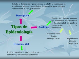 Tipos de
Epidemiología
Descriptiva
Estudia la distribución y progresión de la salud y la enfermedad en
relación con algunas características de las poblaciones afectadas,
como la edad, el sexo, perfil étnico.
Experimental
Analítica
Estudia los factores causales
que determinan la distribución
de la enfermedad, aplicando la
interpretación de la
información.
Realiza estudios experimentales en
laboratorio y en comunidades humanas.
Estudio de casos
(Estudio
Retrospectivos) Seguimientos
(Estudio
Prospectivo)
 