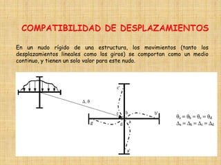 En un nudo rígido de una estructura, los movimientos (tanto los
desplazamientos lineales como los giros) se comportan como un medio
continuo, y tienen un solo valor para este nudo.
 