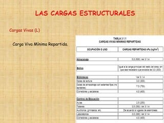 Cargas Vivas (L)
Carga Viva Mínima Repartida.
 