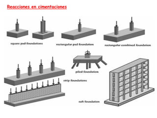 Reacciones en cimentaciones
 