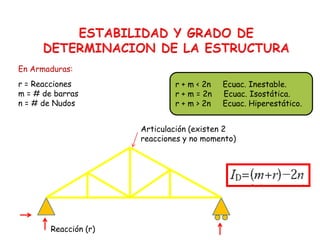 En Armaduras:
r + m < 2n Ecuac. Inestable.
r + m = 2n Ecuac. Isostática.
r + m > 2n Ecuac. Hiperestático.
r = Reacciones
m = # de barras
n = # de Nudos
Articulación (existen 2
reacciones y no momento)
Reacción (r)
 