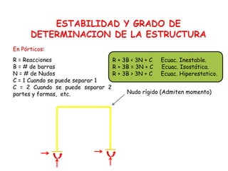 En Pórticos:
R + 3B < 3N + C Ecuac. Inestable.
R + 3B = 3N + C Ecuac. Isostática.
R + 3B > 3N + C Ecuac. Hiperestatico.
R = Reacciones
B = # de barras
N = # de Nudos
C = 1 Cuando se puede separar 1
C = 2 Cuando se puede separar 2
partes y formas, etc. Nudo rígido (Admiten momento)
Reacción (R)
 