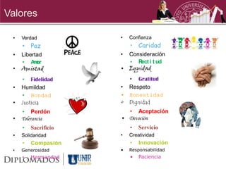 Valores

 •   Verdad           •   Confianza
     • Paz                • Caridad
 •   Libertad         • Consideración
     • A or
          m             • R i t ud
                            ect
 •   Amistad          • Equidad

     • Fidelidad        • Gratitud
 •   Humildad         • Respeto
     • Bondad         • Honestidad
 •   Justicia         • Dignidad
     • Perdón           • Aceptación
 •   Tolerancia       • Devoción
     •   Sacrificio       •   Servicio
 •   Solidaridad      •   Creatividad
     •   Compasión        •   Innovación
 •   Generosidad      •   Responsabilidad
     •   Hermandad        •   Paciencia
 