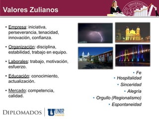 Valores Zulianos

• Empresa: iniciativa,
  perseverancia, tenacidad,
  innovación, confianza.

• Organización: disciplina,
  estabilidad, trabajo en equipo.

• Laborales: trabajo, motivación,
  esfuerzo.
                                                          • Fe
• Educación: conocimiento,                     • Hospitalidad
  actualización.
                                                 • Sinceridad
• Mercado: competencia,                              • Alegría
  calidad.                          • Orgullo (Regionalismo)
                                            • Espontaneidad
 