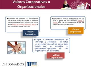 Valores Corporativos u
           Organizacionales

• Conjunto de patrones y lineamientos                      • Conjunto de formas tradicionales con las
  declarados e impuestos por la directiva                    que la gente de una empresa piensa y
  de una empresa con la finalidad de influir                 actúa ante las situaciones con la que ha
  en la forma de percibir, pensar y sentir de                de enfrentarse. (Scheinsohn)
  sus individuos ante el entorno.
                                                                                    Cultura
                           Filosofía                                              Corporativa:
                         Corporativa:

                                       •Rasgos o patrones perdurables en
                                        el tiempo y adoptados       en virtud
                                        de creencias corporativas como guías
                                        para lo que     se     considera    el
                                        pensamiento apropiado       de    una
                                        organización en su entorno.

                                                           Valores
                                                        Corporativos:
 