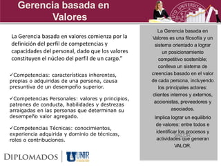 Gerencia basada en
          Valores
                                                     La Gerencia basada en
La Gerencia basada en valores comienza por la     Valores es una filosofía y un
definición del perfil de competencias y            sistema orientado a lograr
capacidades del personal, dado que los valores         un posicionamiento
constituyen el núcleo del perfil de un cargo.”       competitivo sostenible;
                                                     conlleva un sistema de
Competencias: características inherentes,        creencias basado en el valor
propias o adquiridas de una persona, causa        de cada persona, incluyendo
presuntiva de un desempeño superior.                 los principales actores:
                                                  clientes internos y externos,
Competencias Personales: valores y principios,
                                                   accionistas, proveedores y
patrones de conducta, habilidades y destrezas
arraigadas en las personas que determinan su                asociados.
desempeño valor agregado.                          Implica lograr un equilibrio
                                                    de valores: entre todos e
Competencias Técnicas: conocimientos,
                                                    identificar los procesos y
experiencia adquirida y dominio de técnicas,
roles o contribuciones.                             actividades que generan
                                                              VALOR.
 